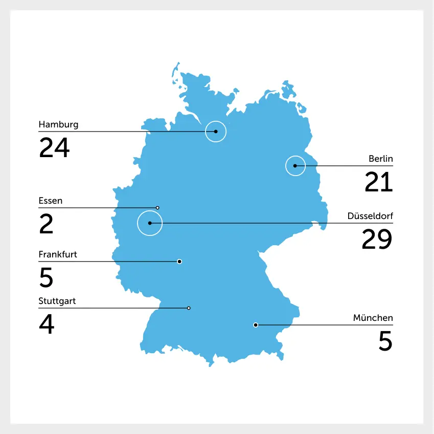 Regionales Profil, Kanzlei BUSE