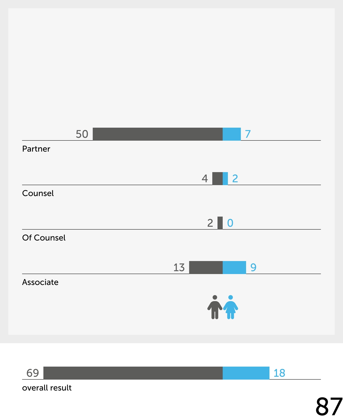 Gender, Kanzlei Buse