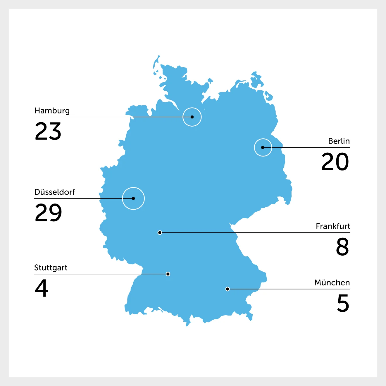 Regionales Profil, Kanzlei BUSE