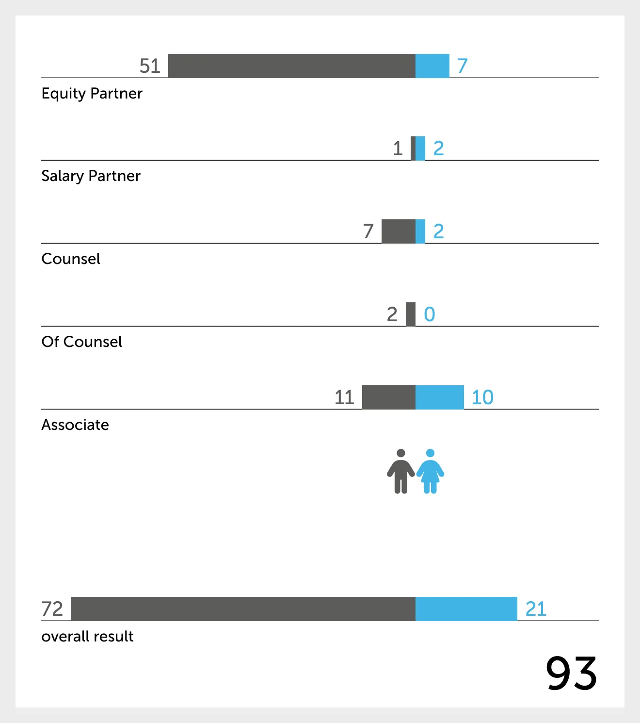 Gender, Kanzlei Buse